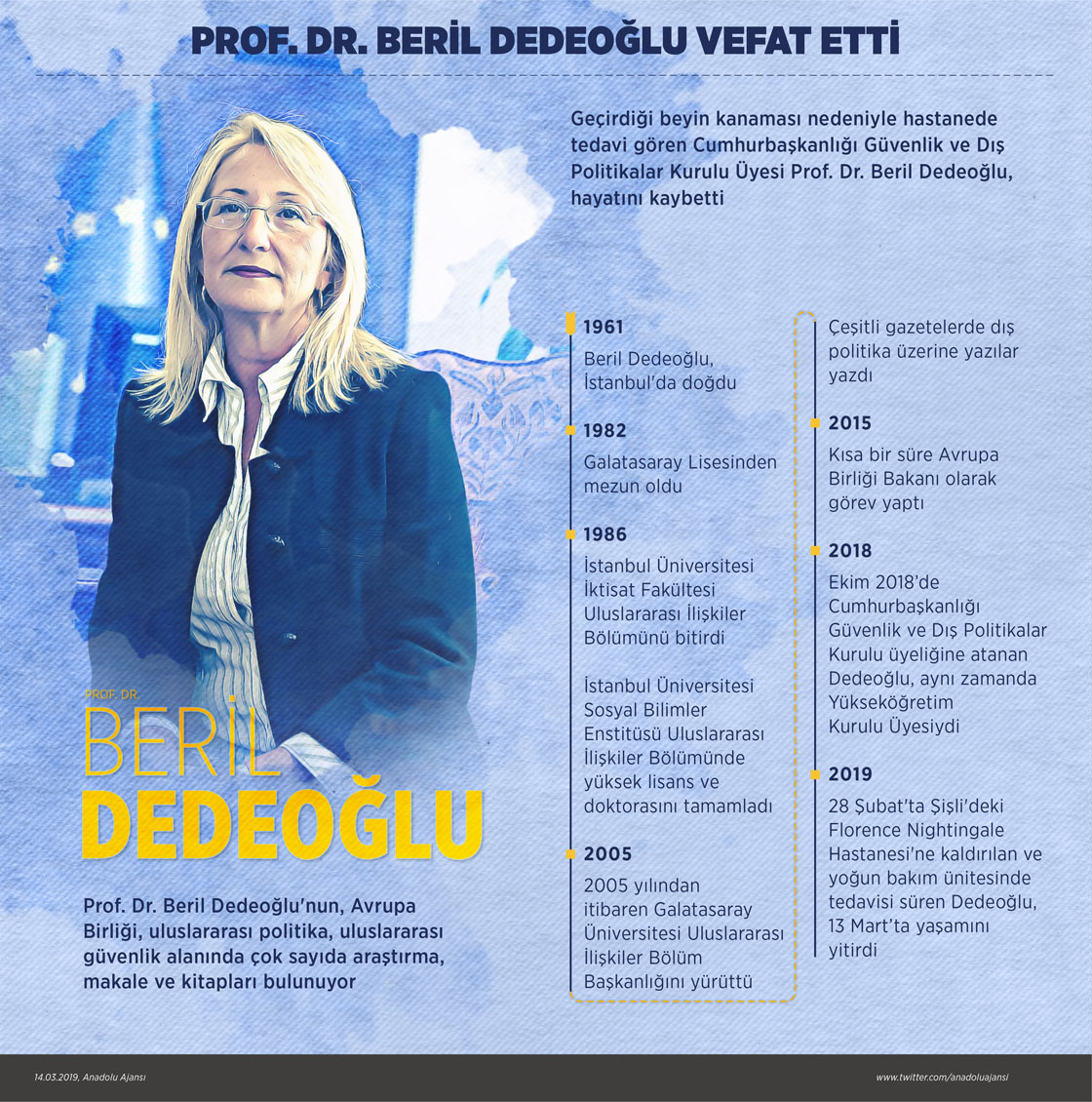 Prof. Dr. Beril Dedeoğlu, vefat etti