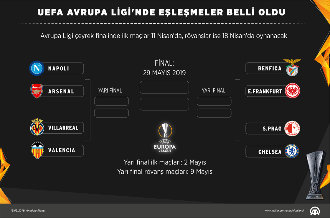 UEFA Avrupa Ligi'nde eşleşmeler belli oldu 