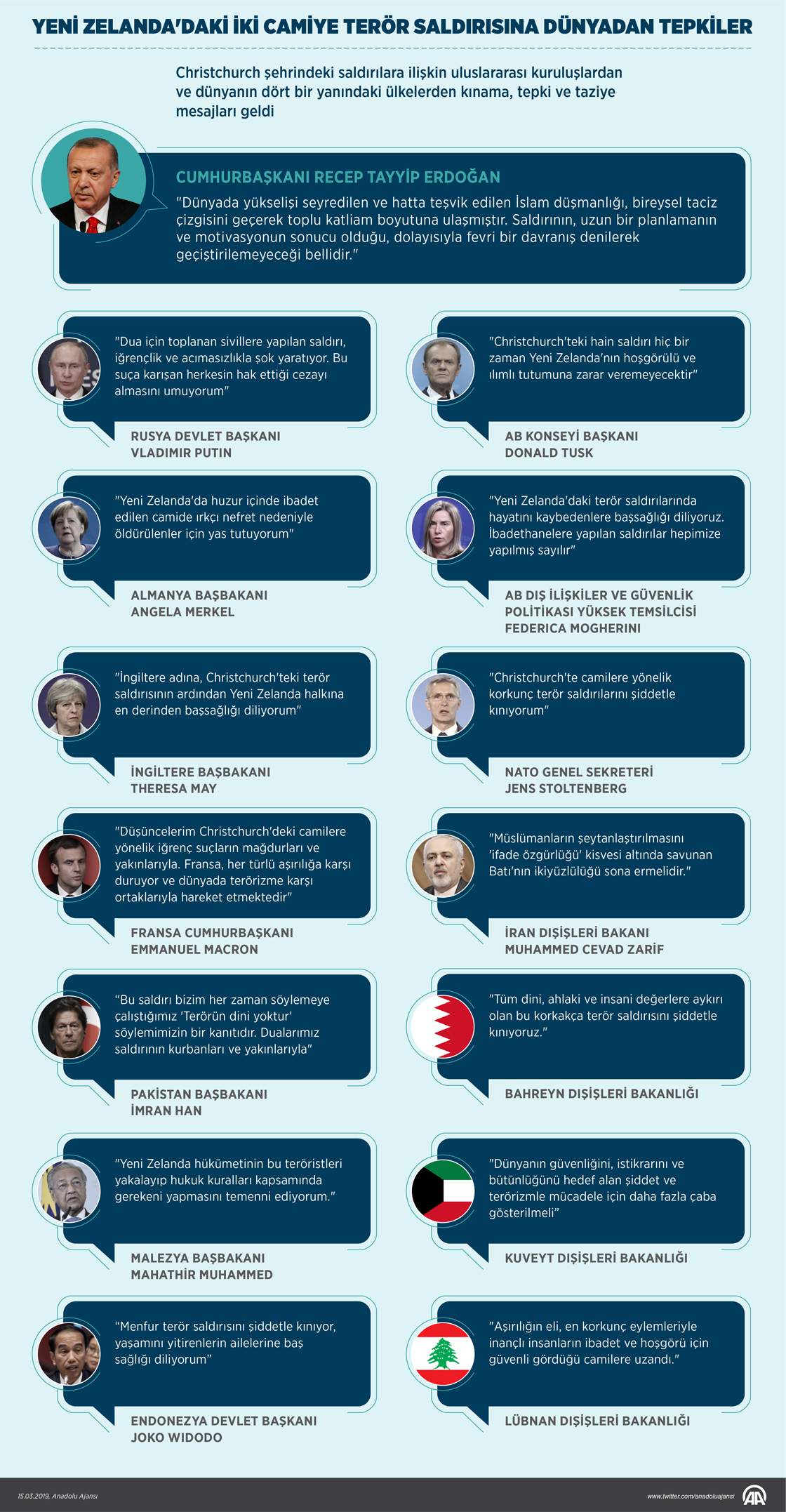 Yeni Zelanda'daki iki camiye terör saldırısına dünyadan tepkiler