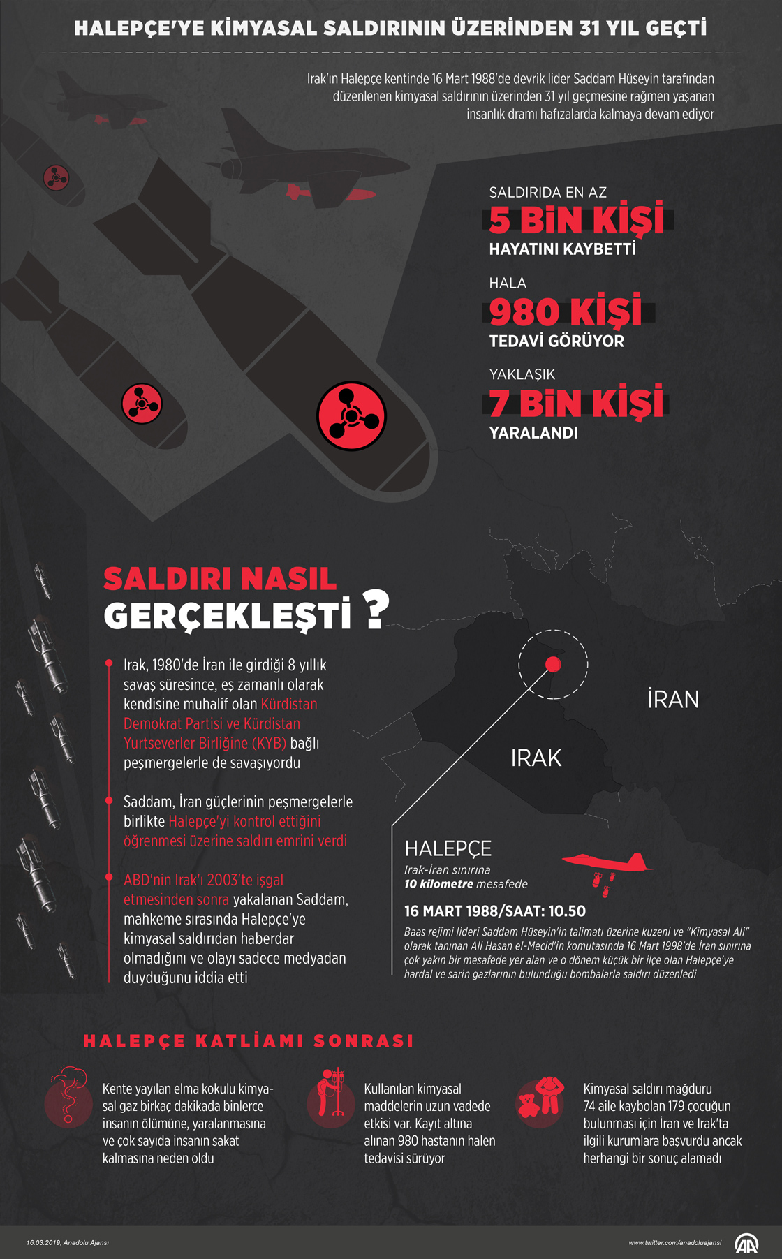 Halepçe'ye kimyasal saldırının üzerinden 31 yıl geçti 