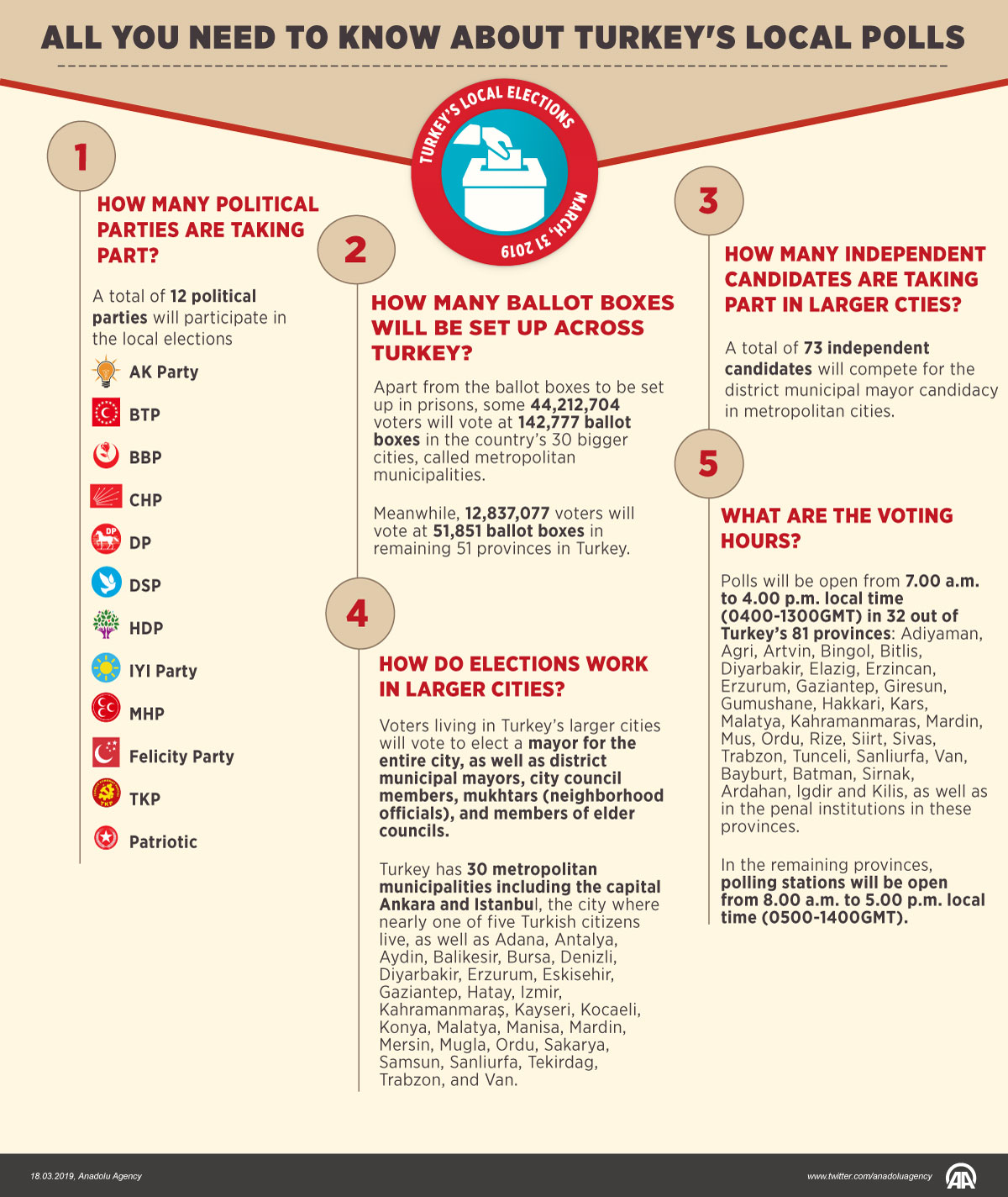 Here’s all you need to know about Turkey's local polls
