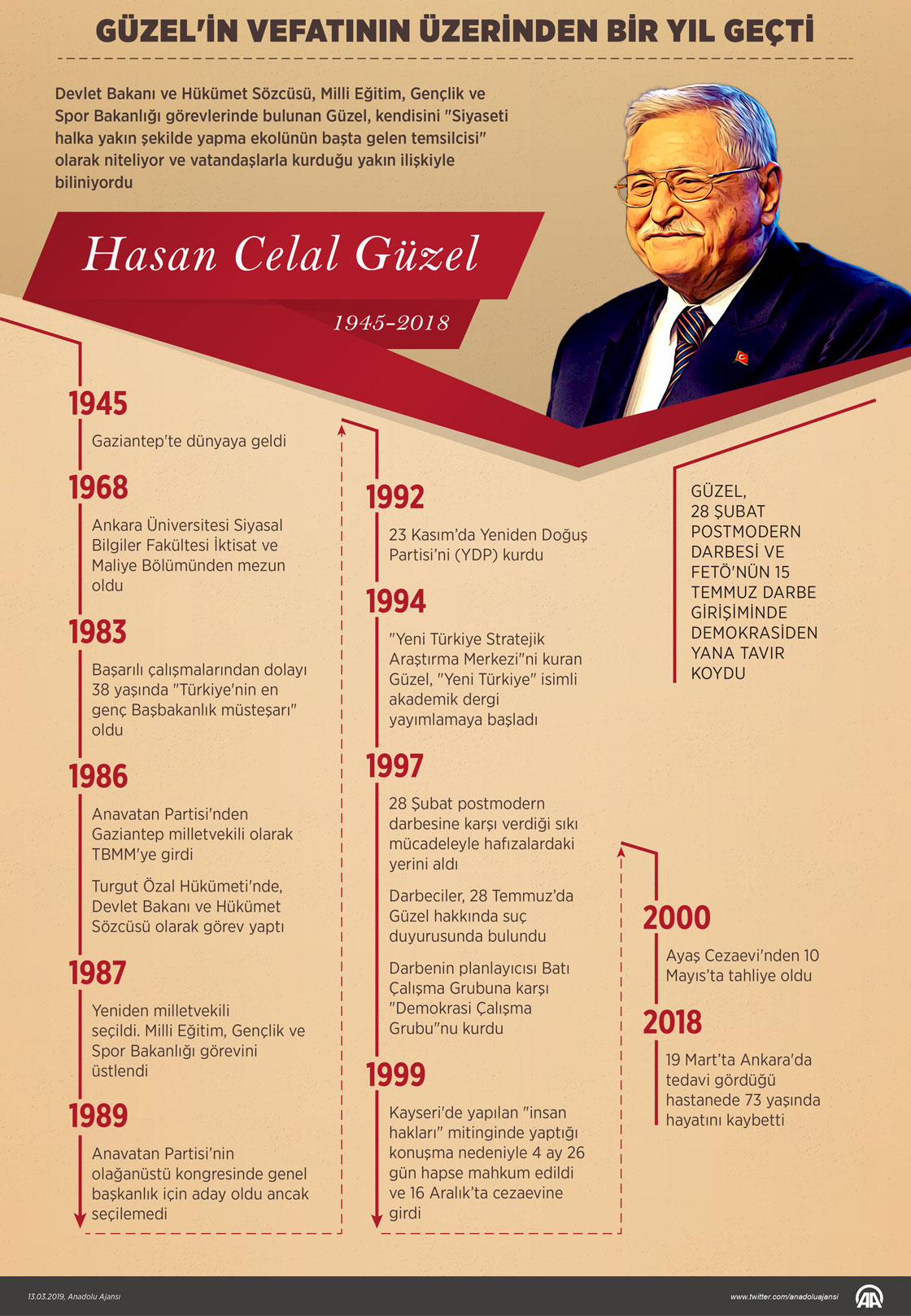 Güzel'in vefatının üzerinden bir yıl geçti