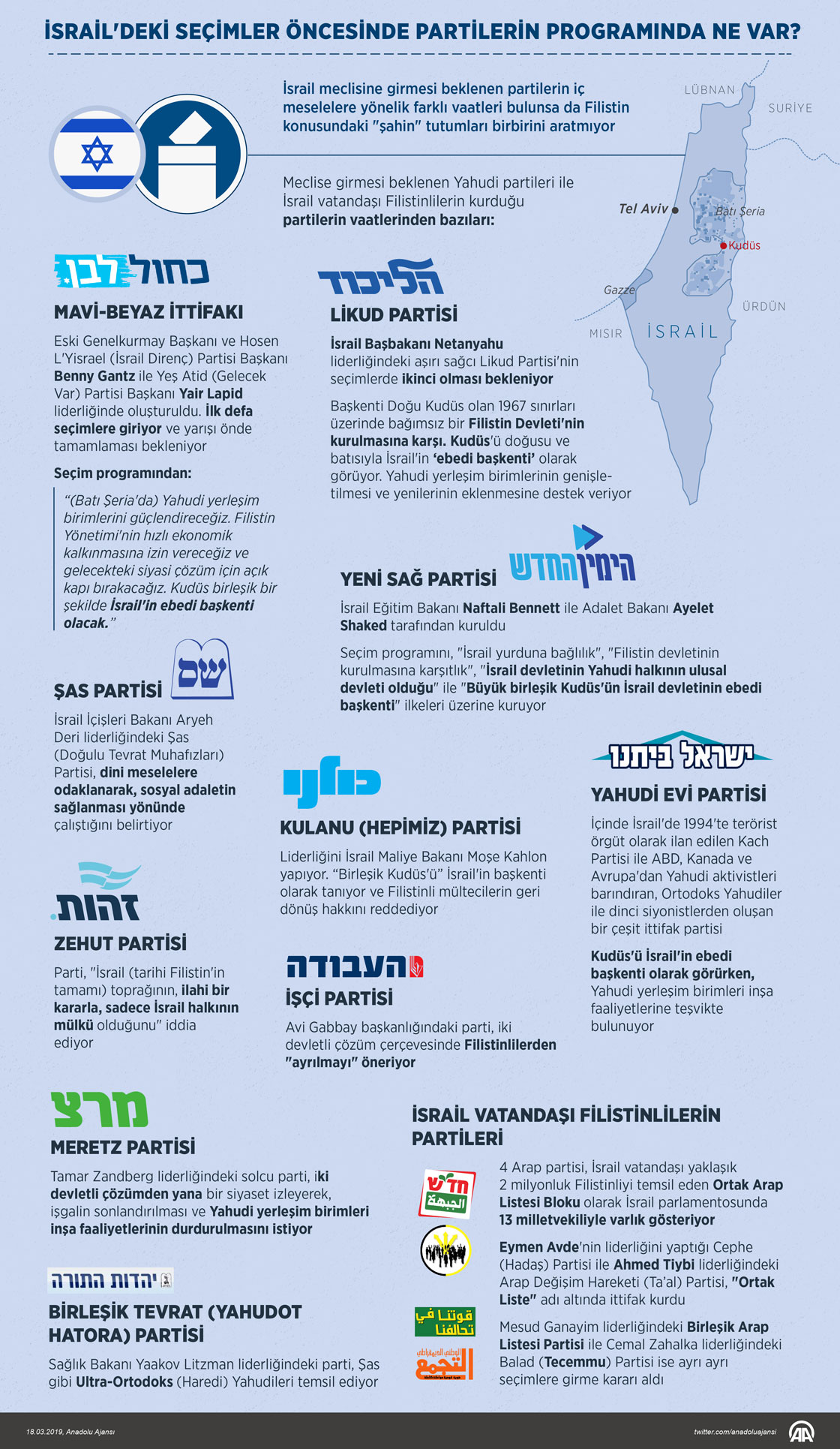 İsrail'deki seçimler öncesinde partilerin programında ne var?