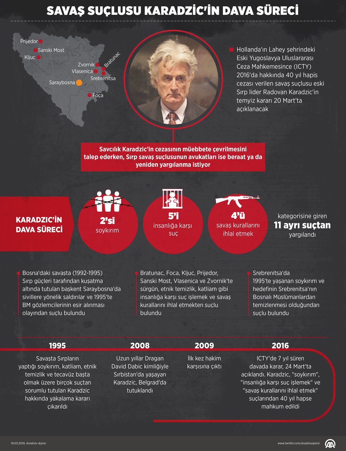 "Bosna Kasabı" Karadzic'in temyiz kararı yarın açıklanacak