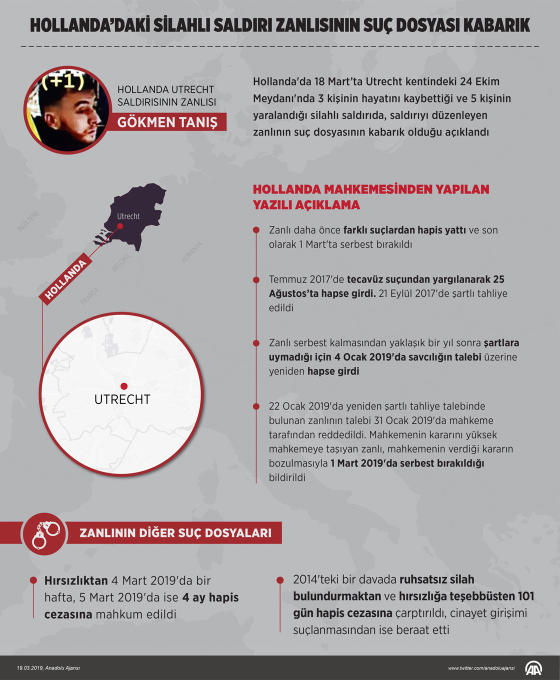 Hollanda’daki silahlı saldırı zanlısının suç dosyası kabarık