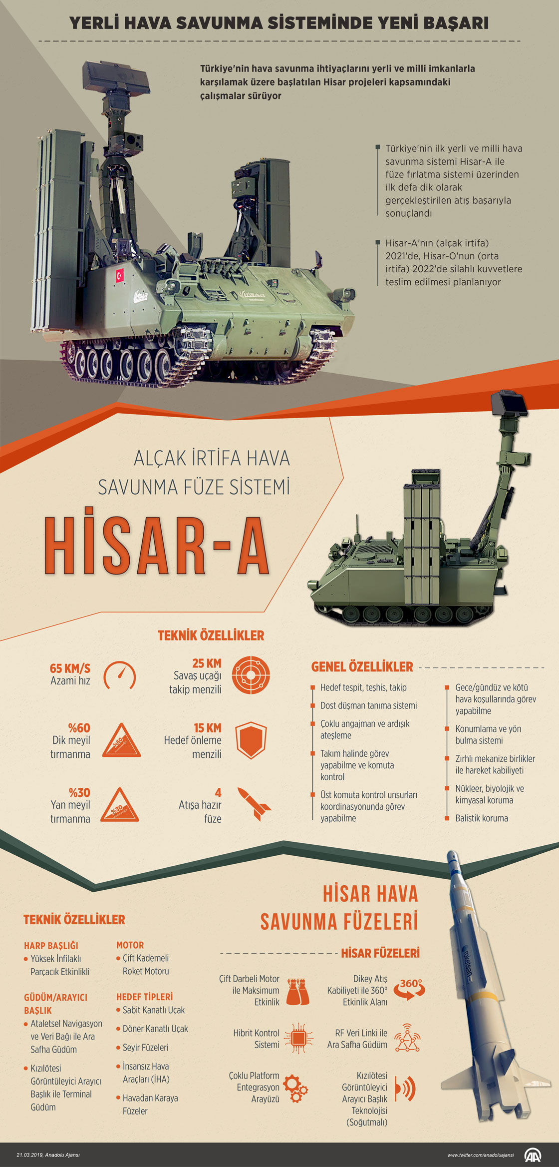 Yerli hava savunma sisteminde yeni başarı