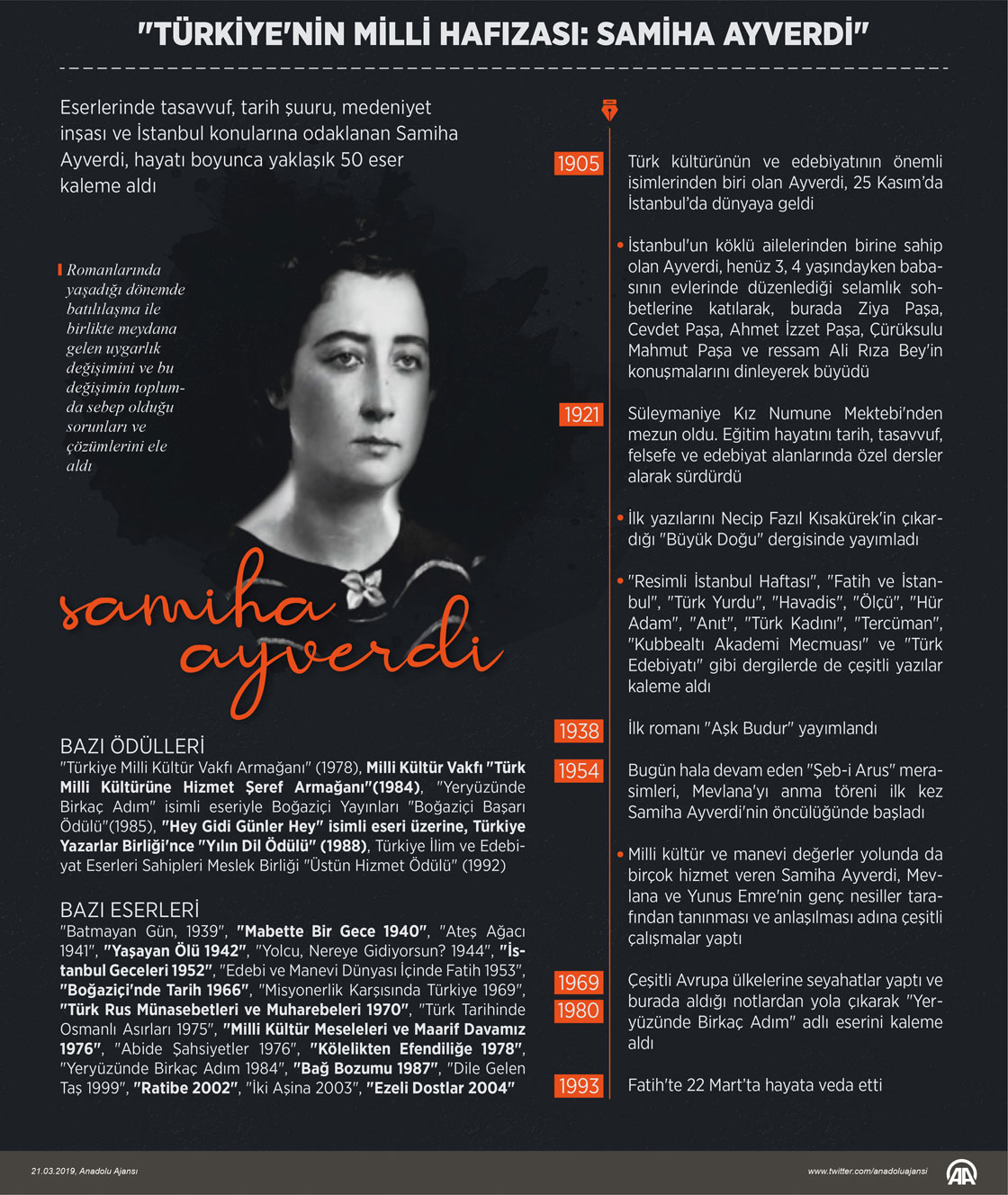 "Türkiye'nin milli hafızası: Samiha Ayverdi"