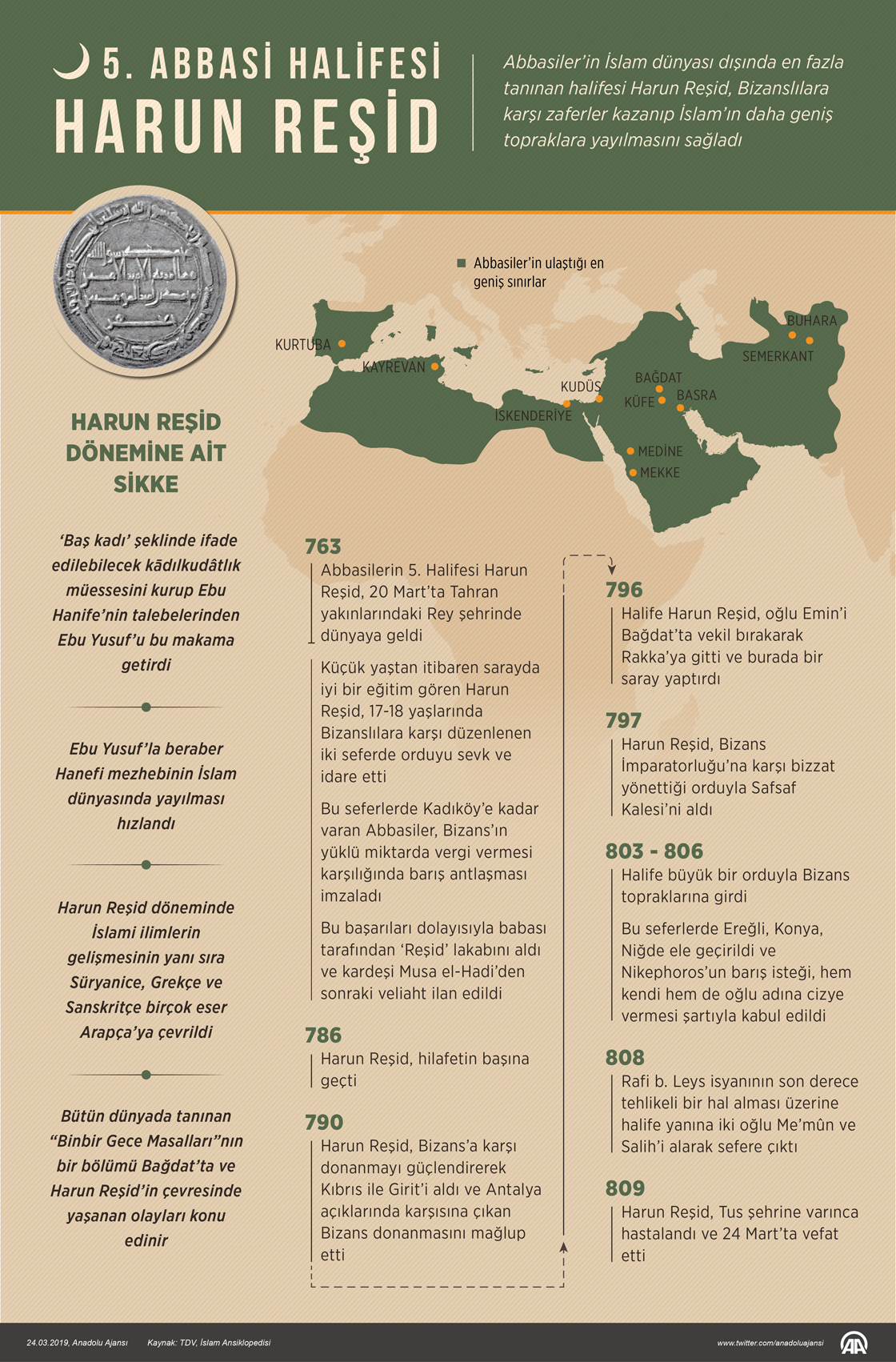 Abbasilerin 5. halifesi Harun Reşid