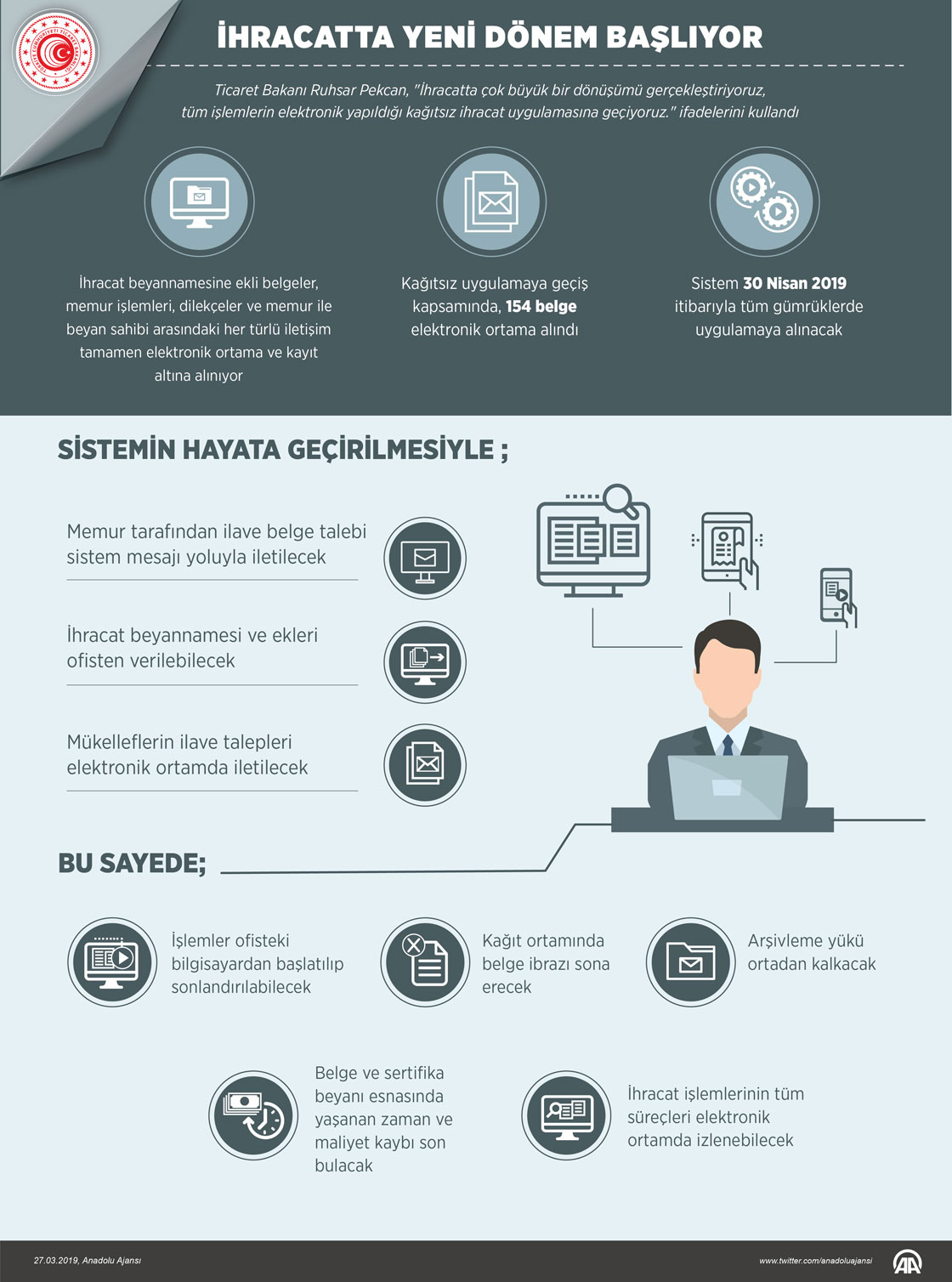 İhracatta yeni dönem başlıyor