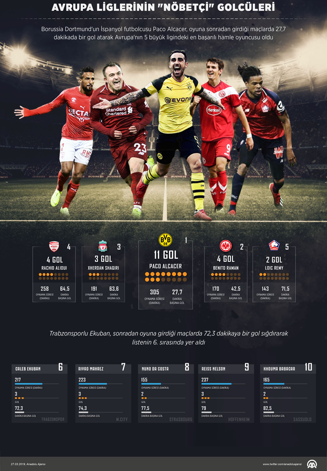 Avrupa liglerinin "nöbetçi" golcüleri