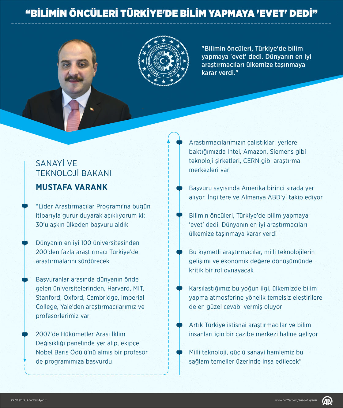 Lider Araştırmacılar Programı'na 30'u aşkın ülkeden başvuru