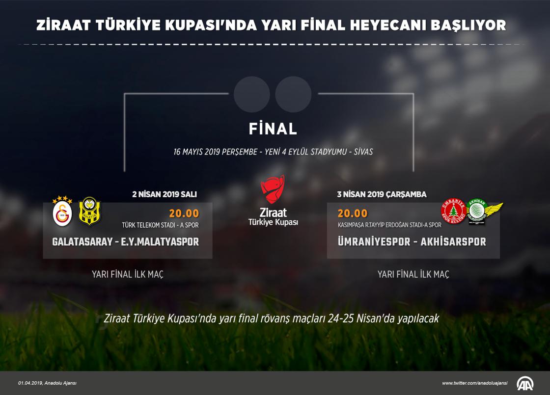 Ziraat Türkiye Kupası'nda yarı final heyecanı başlıyor