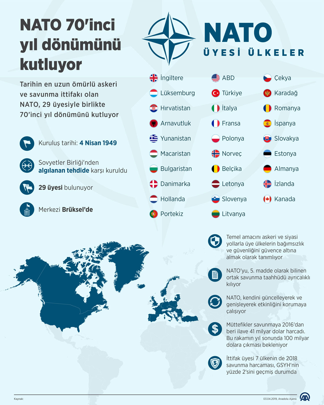NATO 70'inci yıl dönümünü kutluyor