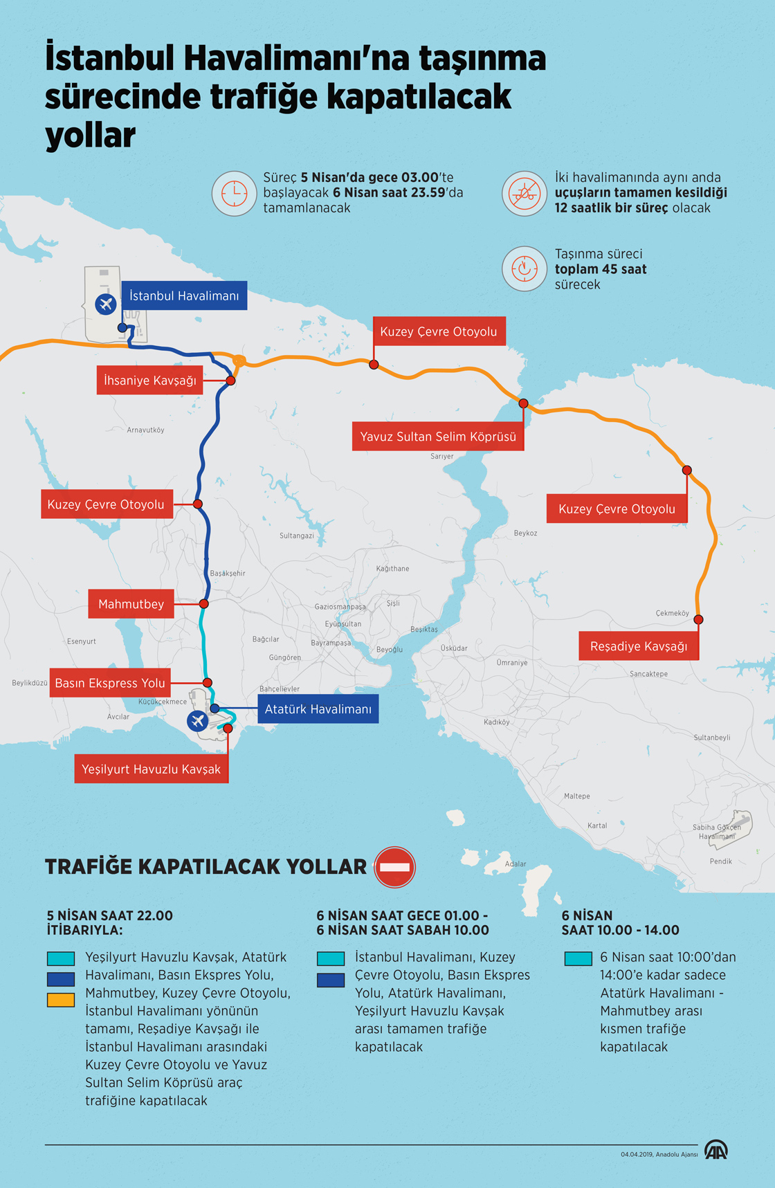 İstanbul Havalimanı'na taşınma sürecinde trafiğe kapatılacak yollar
