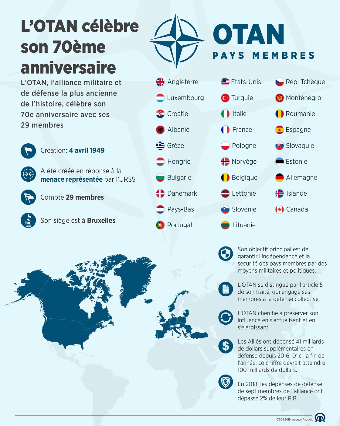 L'OTAN célèbre son 70e anniversaire