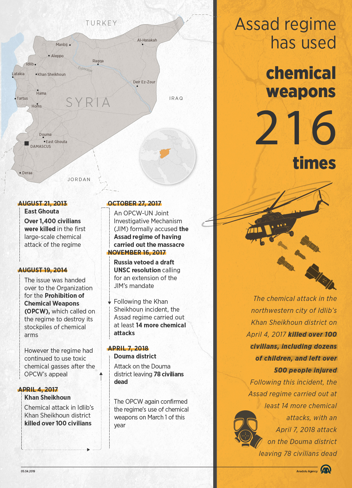 Syria's Assad regime: A history of chemical attacks