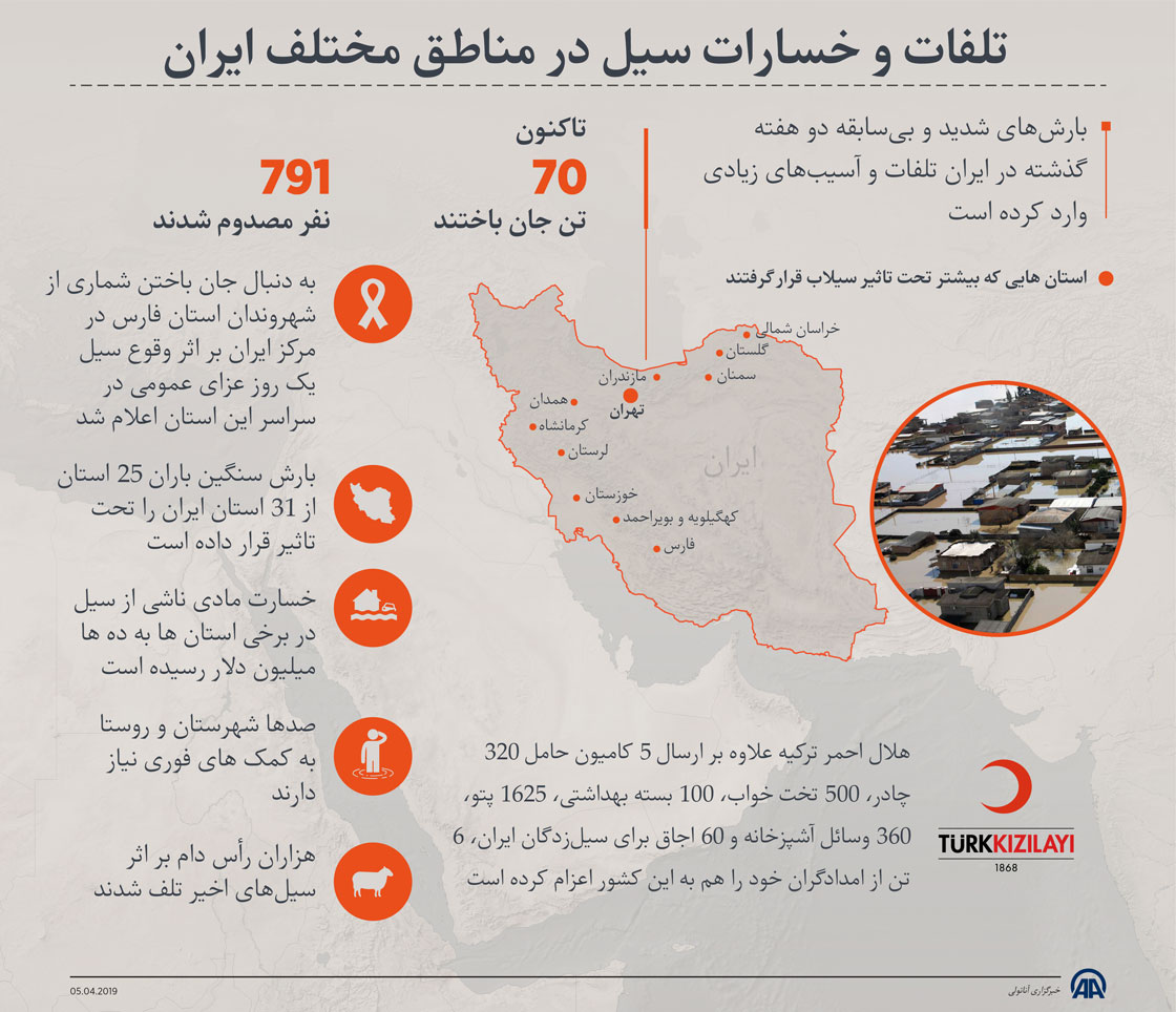 تلفات و خسارات سیل در مناطق مختلف ایران