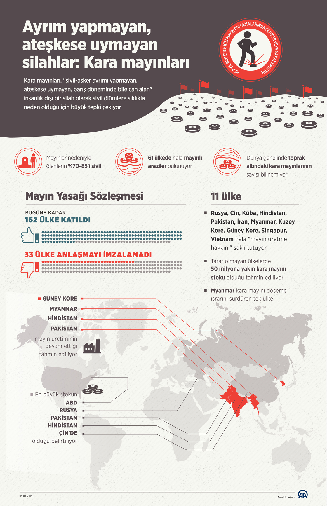 Ayrım yapmayan, ateşkese uymayan silahlar: Kara mayınları