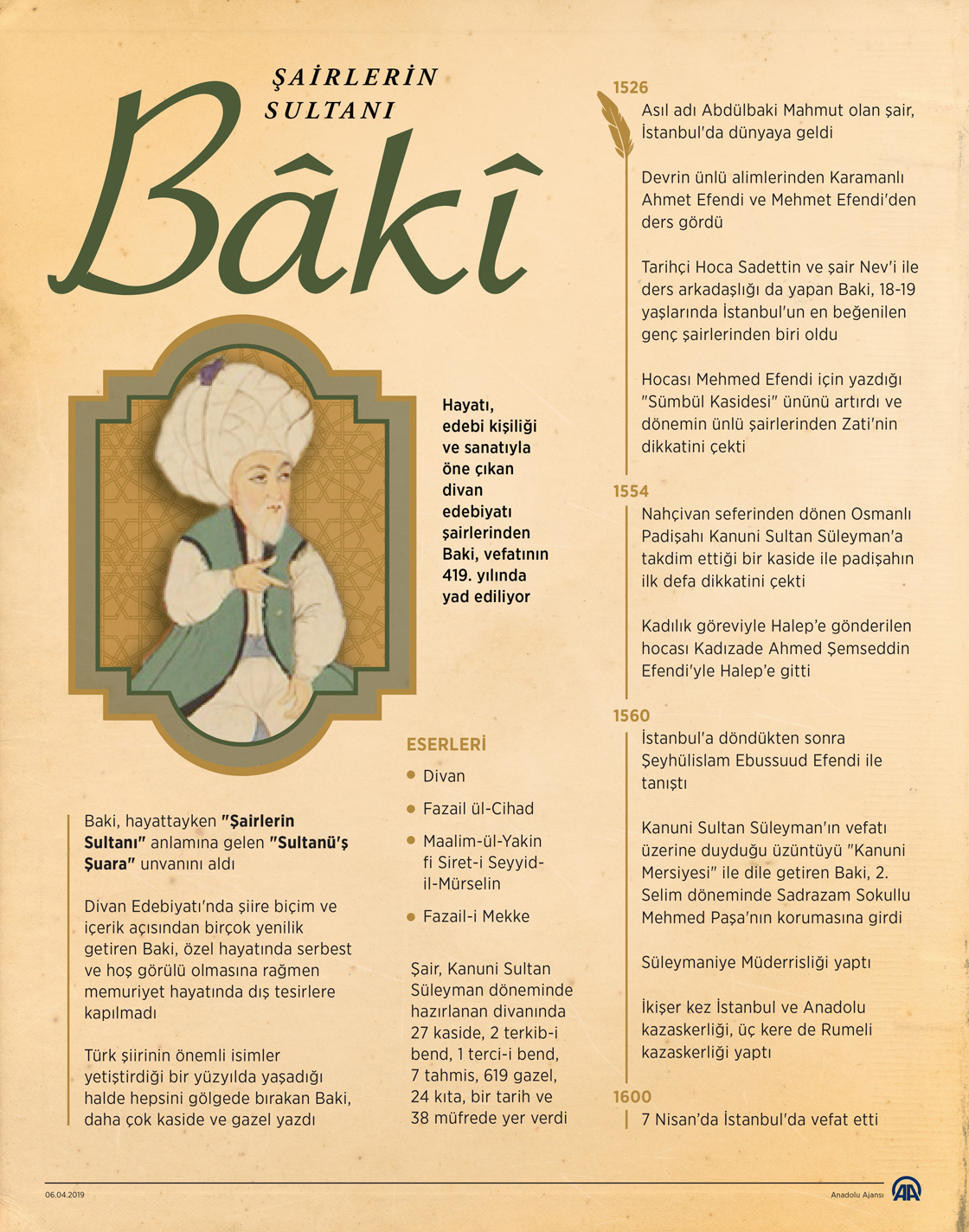 "Şairlerin sultanı: Baki" 