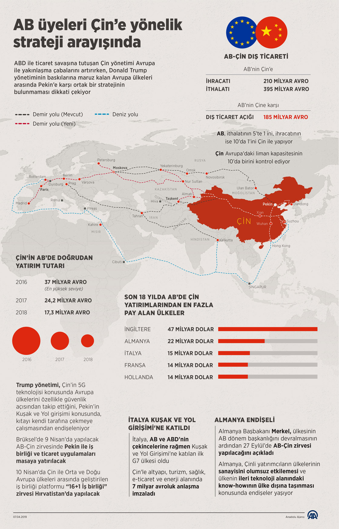  AB üyeleri Çin’e yönelik strateji arayışında