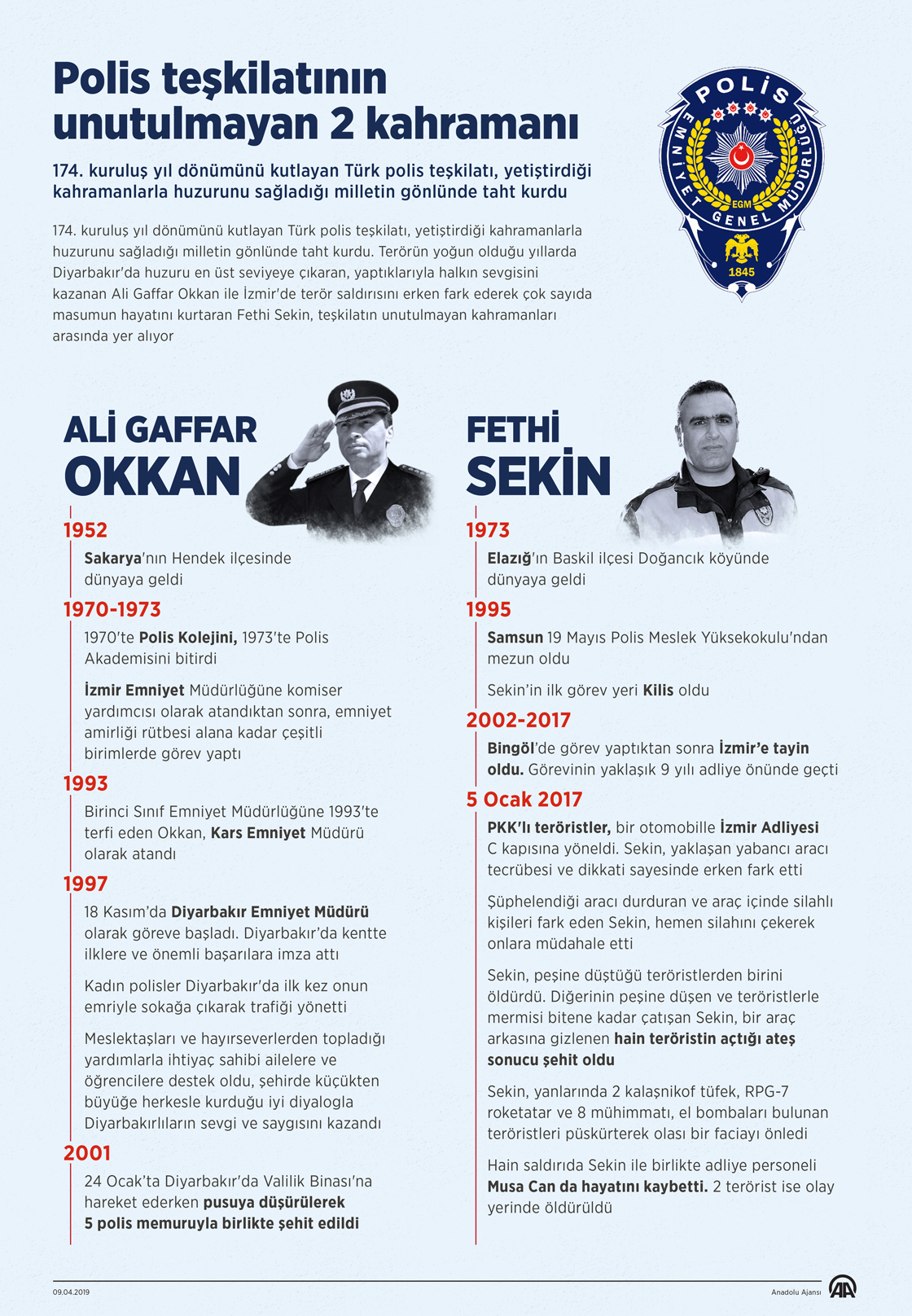 Polis teşkilatının unutulmayan 2 kahramanı