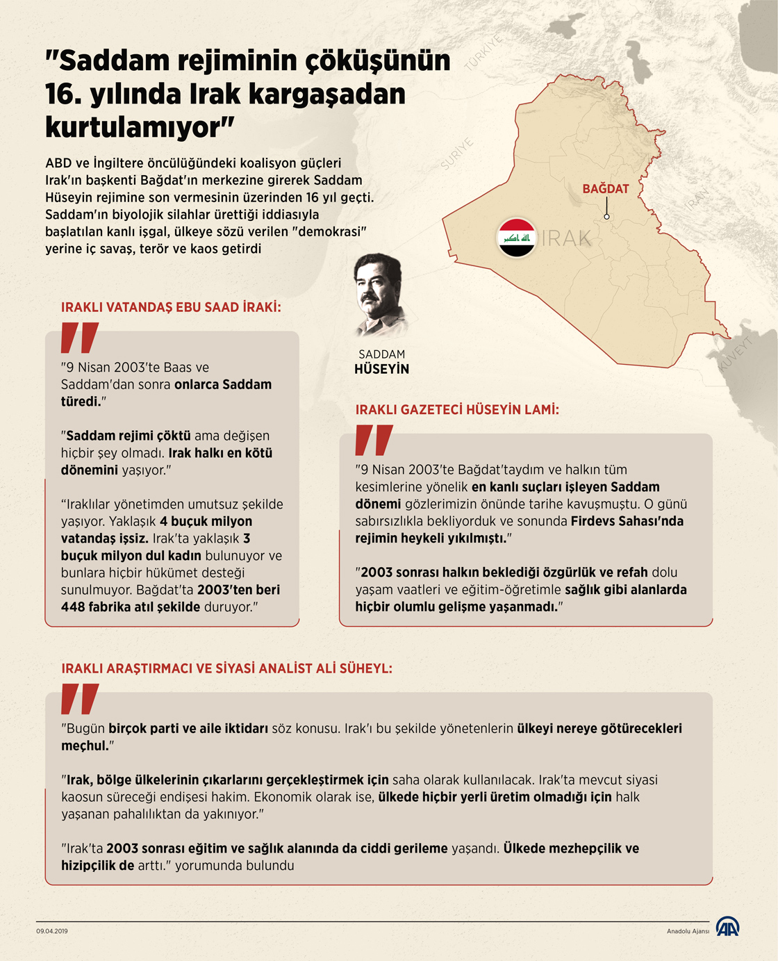 "Saddam rejiminin çöküşünün 16. yılında Irak kargaşadan kurtulamıyor"