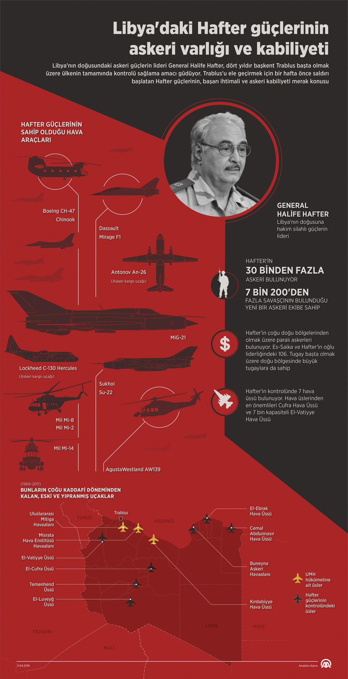 Libya'daki Hafter güçlerinin askeri varlığı ve kabiliyeti