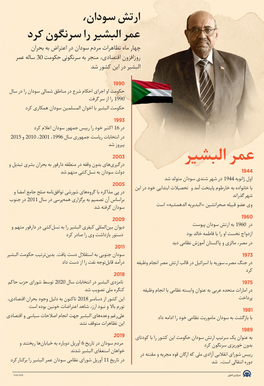 ارتش سودان، عمر البشیر را سرنگون کرد