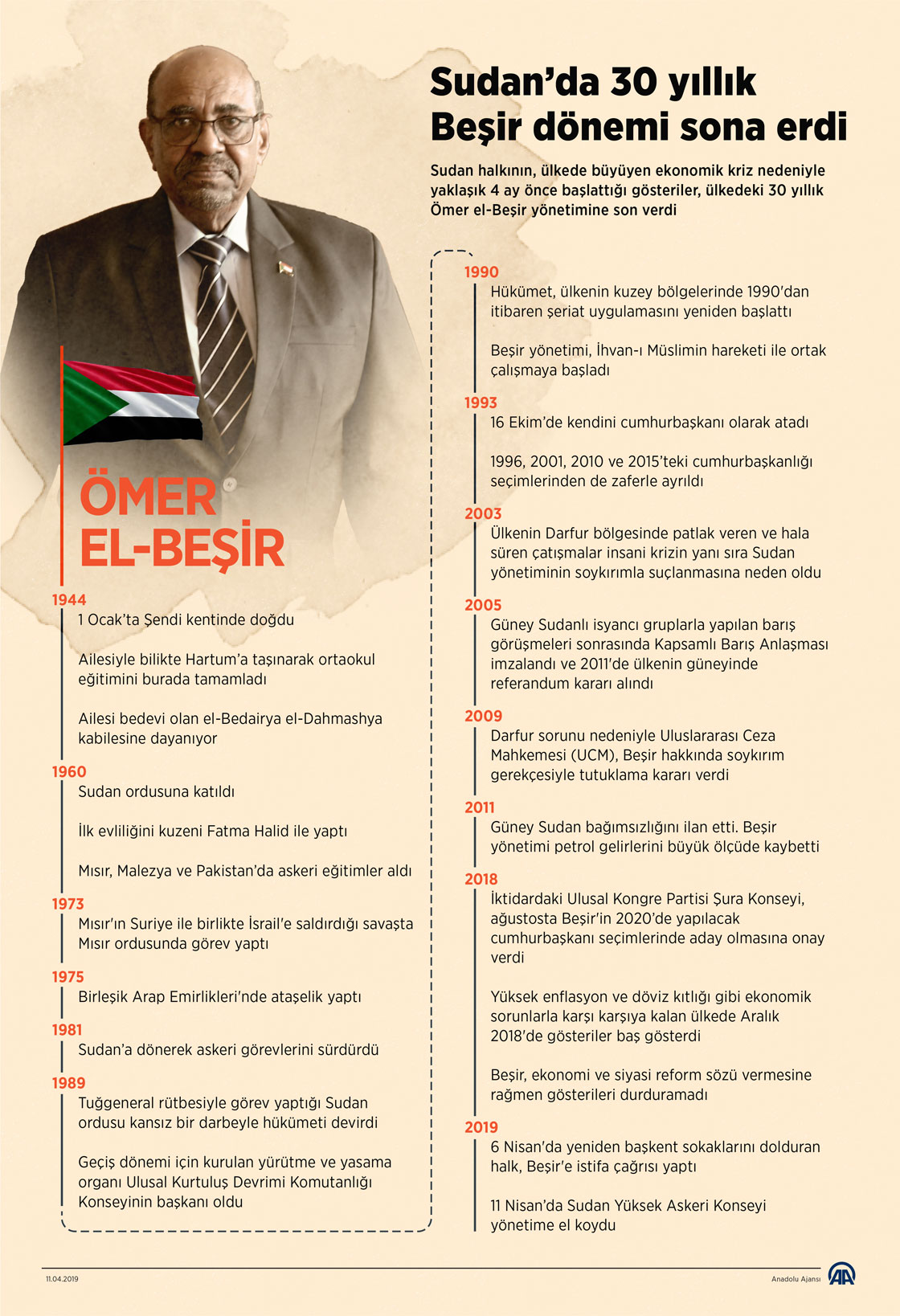 Sudan’da 30 yıllık Beşir dönemi sona erdi