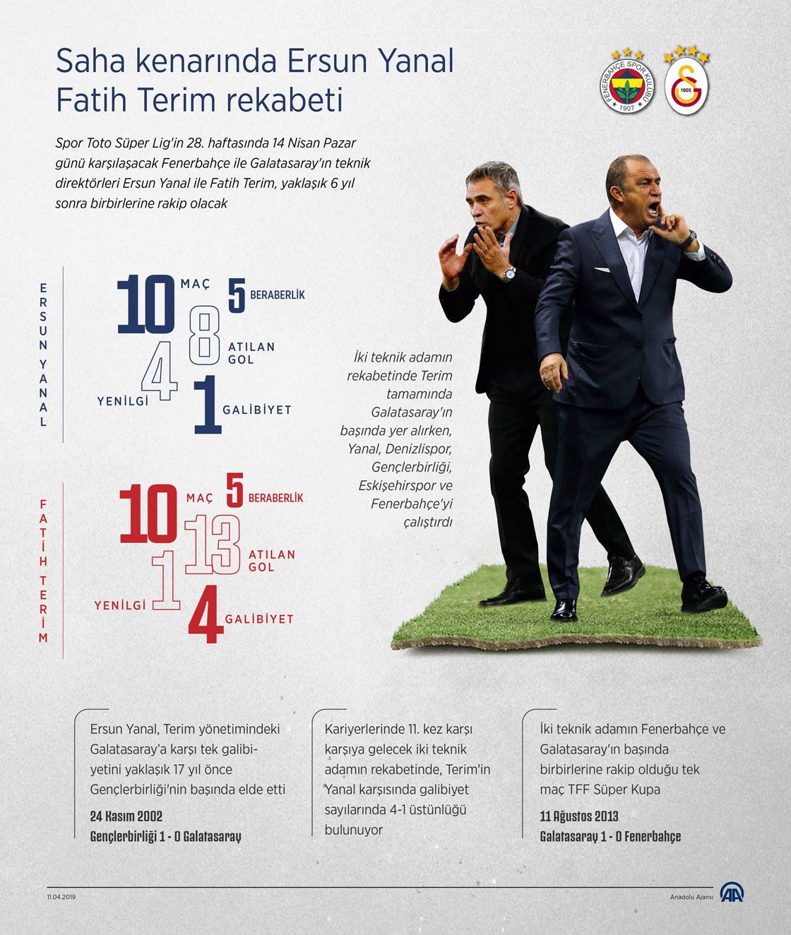 Saha kenarında Ersun Yanal-Fatih Terim rekabeti