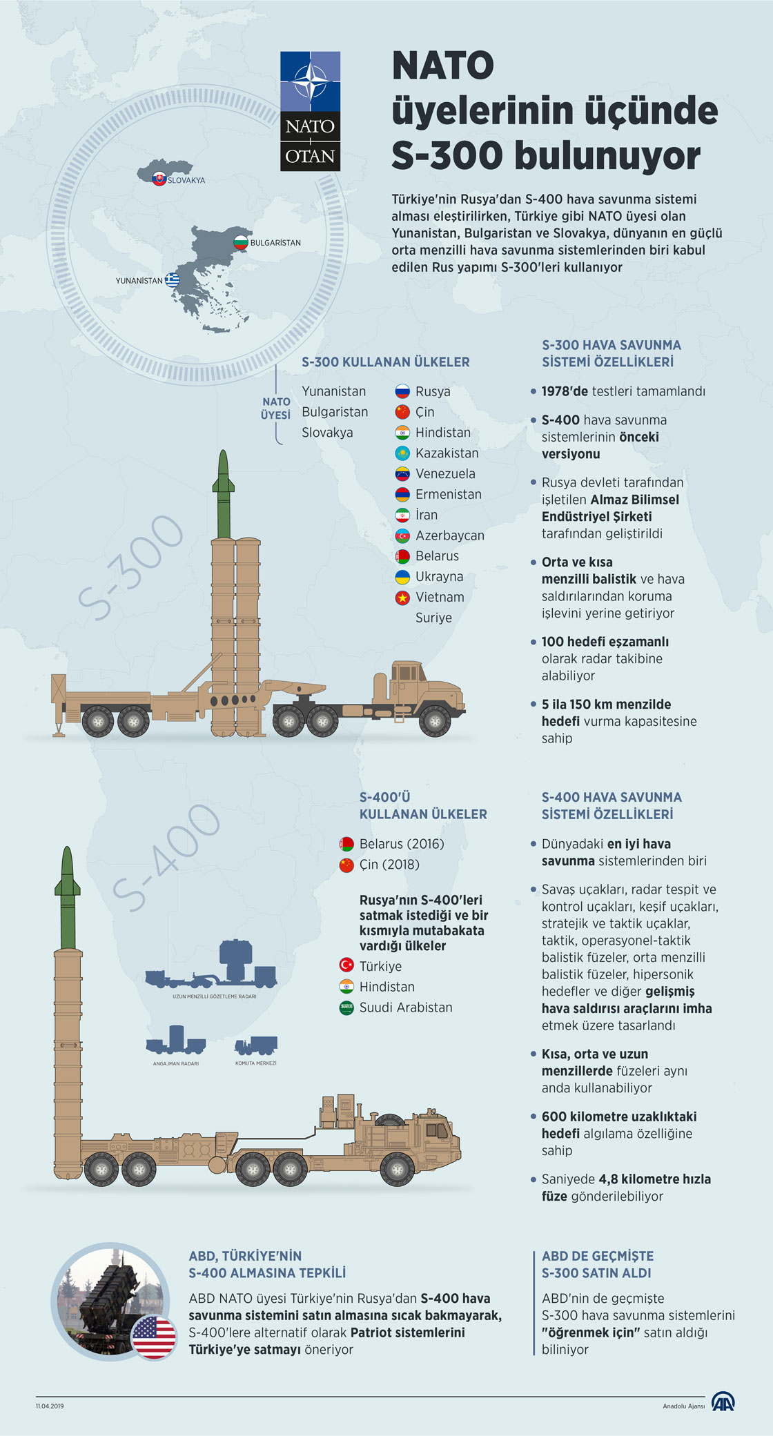NATO üyelerinin üçünde S-300 bulunuyor
