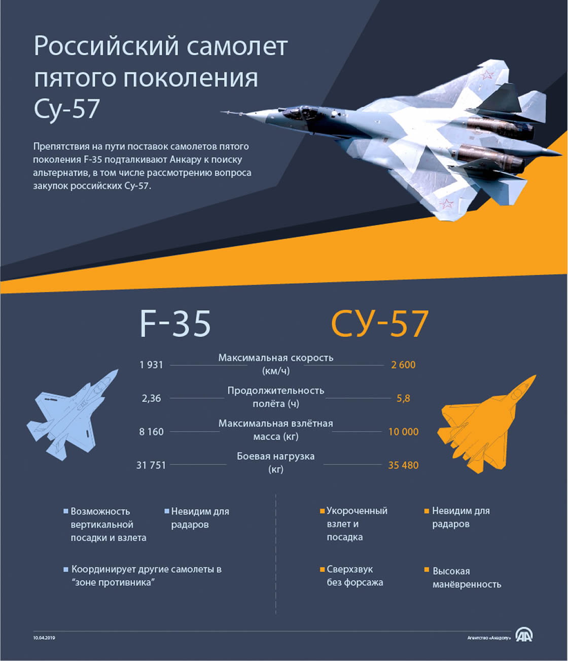 СУ-57 - альтернатива F-35 для Турции?