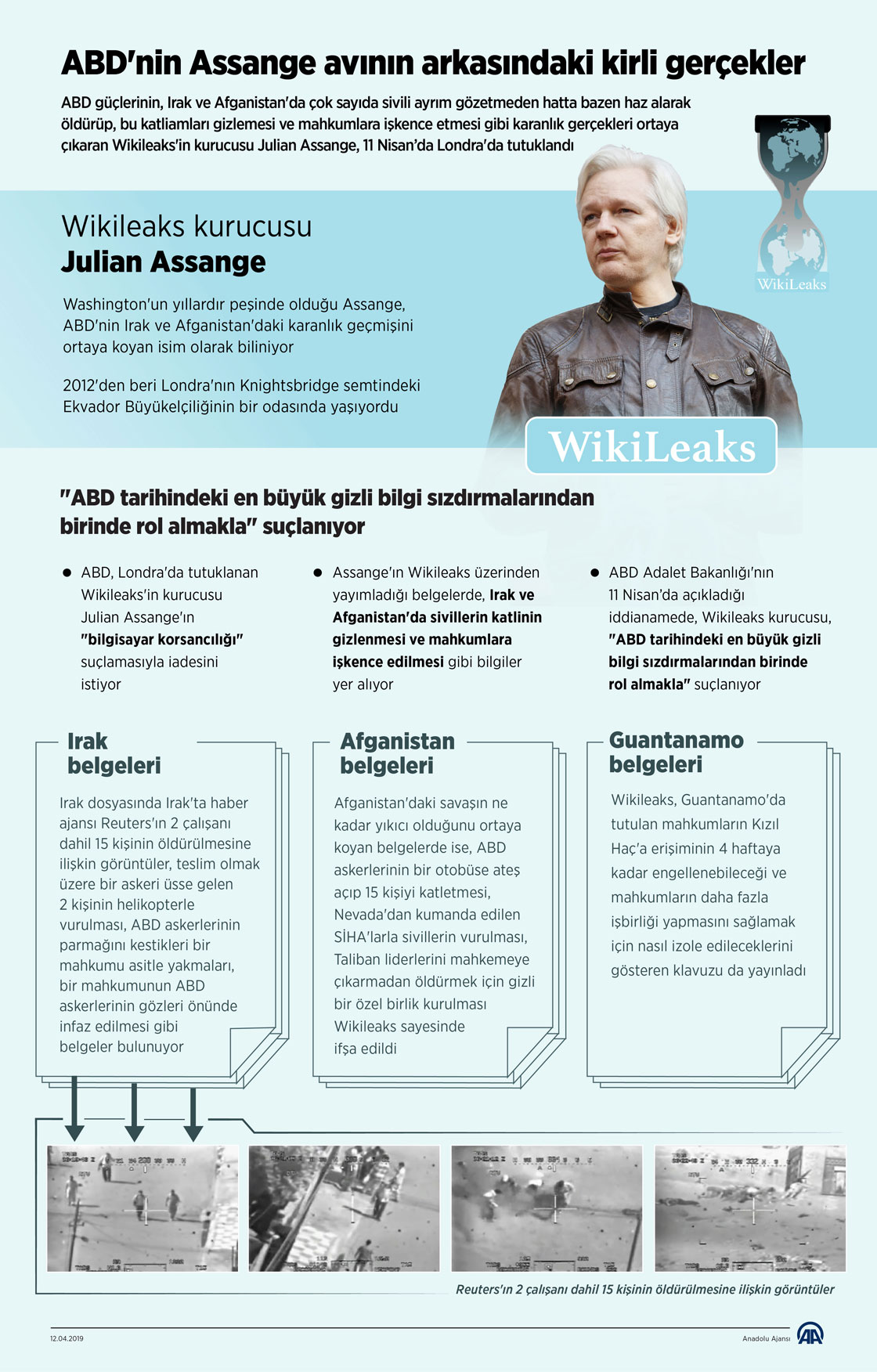 ABD'nin Assange avının arkasındaki kirli gerçekler 