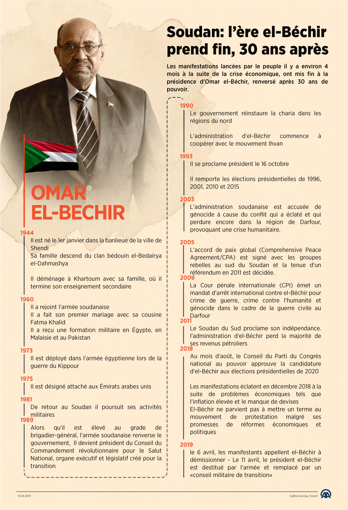 Omar el-Béchir, le "sauveur de la nation", écarté du pouvoir (Portrait)