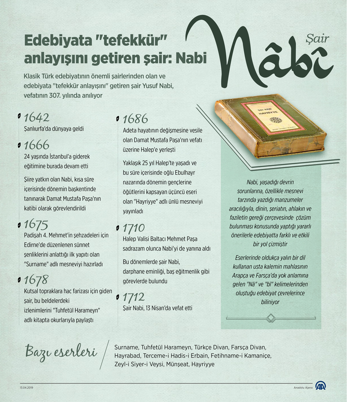 Edebiyata 'tefekkür' anlayışını getiren şair: Nabi