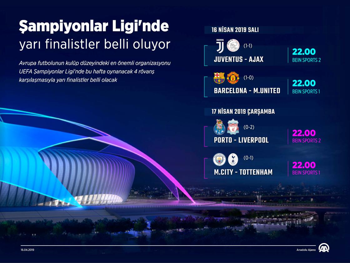 Şampiyonlar Ligi'nde yarı finalistler belli oluyor