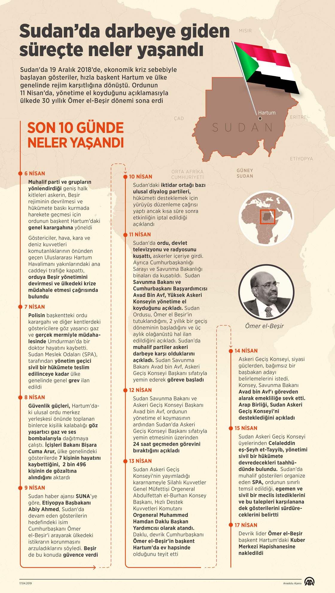 Sudan’da darbeye giden süreçte neler yaşandı