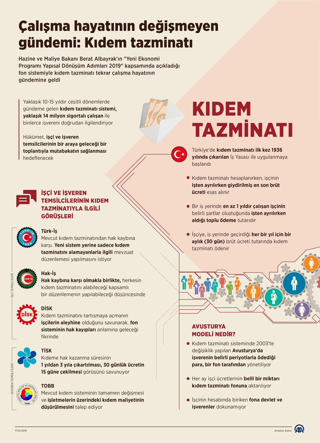 Çalışma hayatının değişmeyen gündemi: Kıdem tazminatı