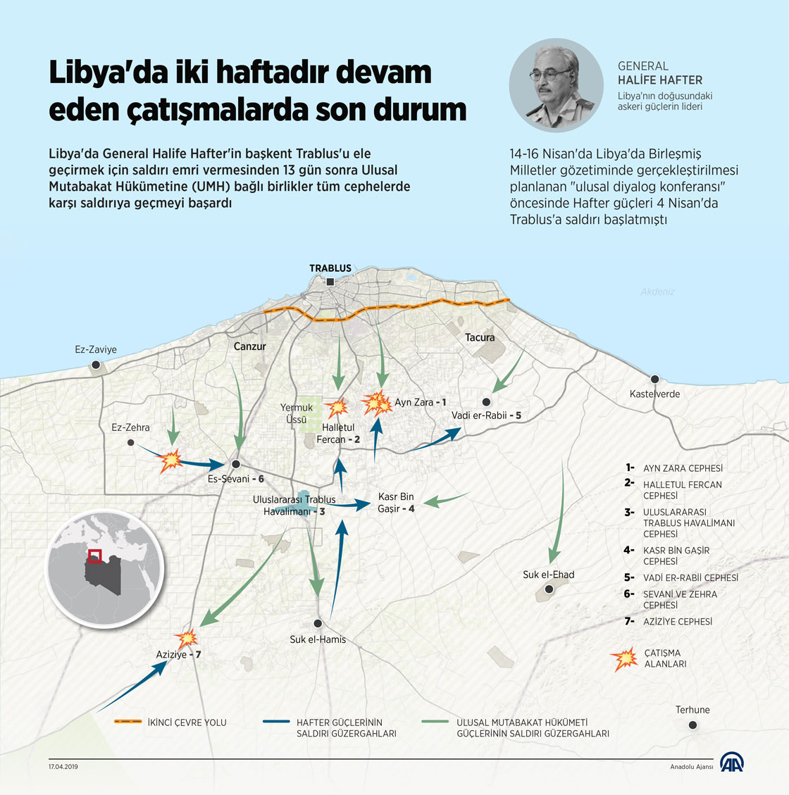 Libya'da iki haftadır devam eden çatışmalarda son durum