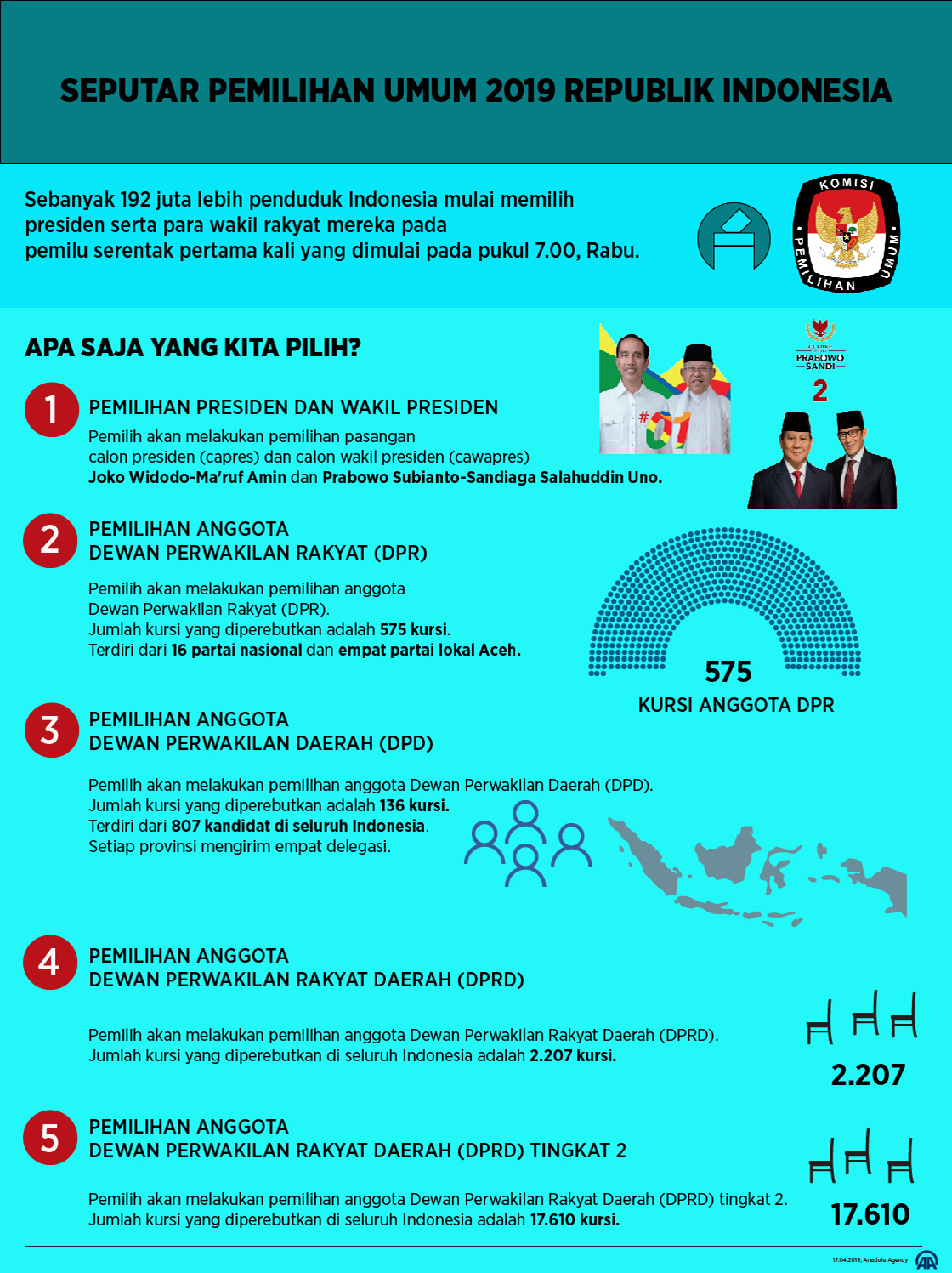 Seputar pemilihan umum 2019 Republik Indonesia