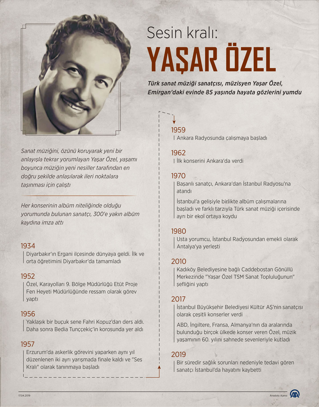 "Sesin kralı: Yaşar Özel"