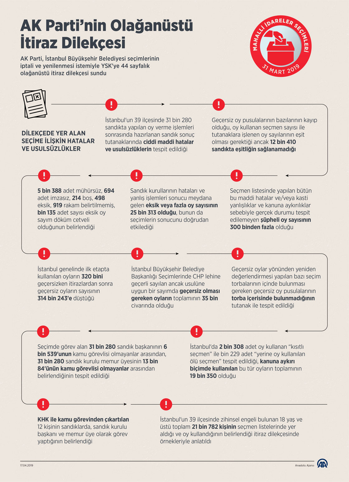 AK Parti’nin Olağanüstü İtiraz Dilekçesi