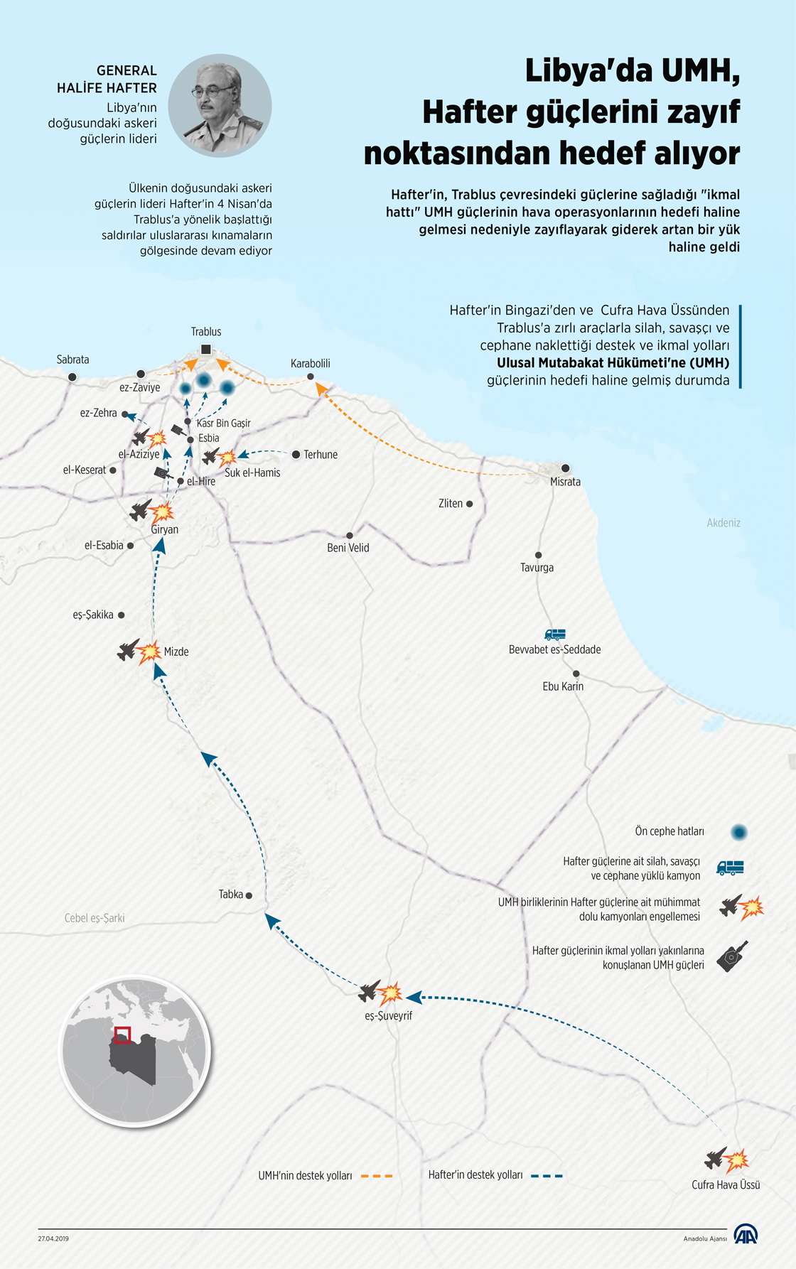 Libya'da UMH, Hafter güçlerini zayıf noktasından hedef alıyor