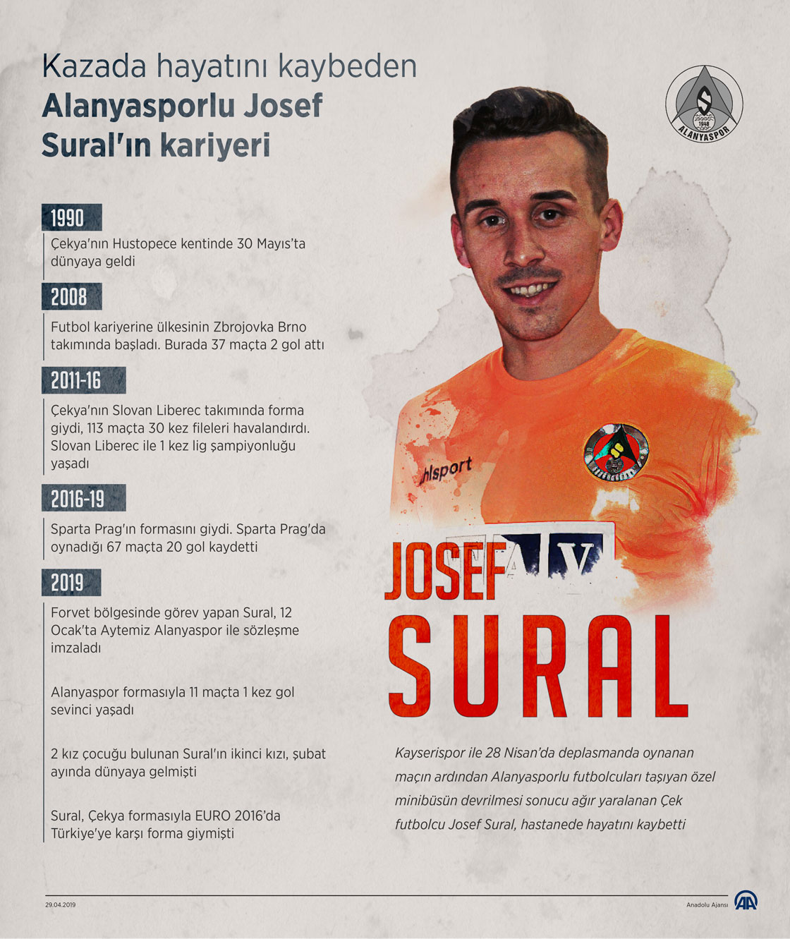  Kazada hayatını kaybeden Alanyasporlu Josef Sural'ın kariyeri