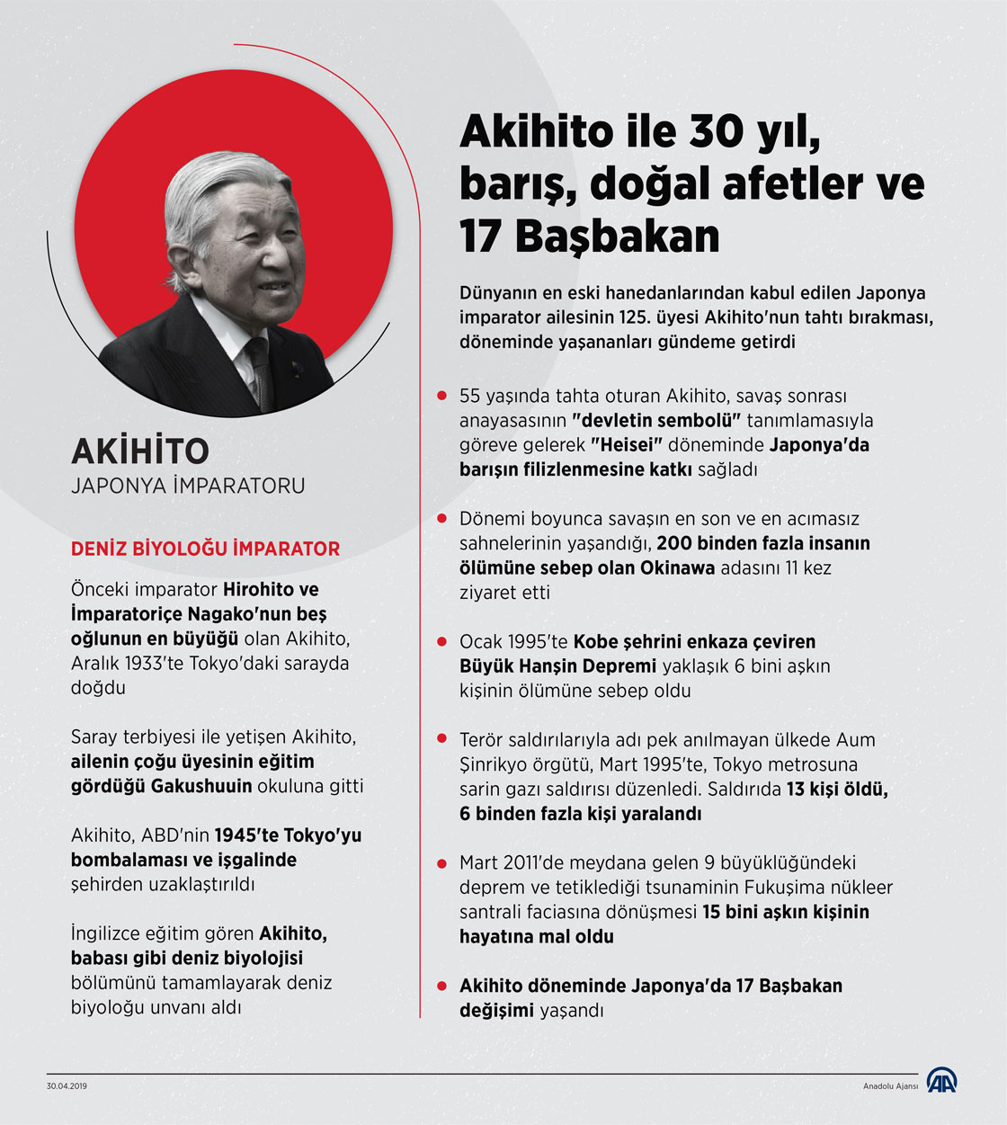 Akihito ile 30 yıl, barış, doğal afetler ve 17 Başbakan