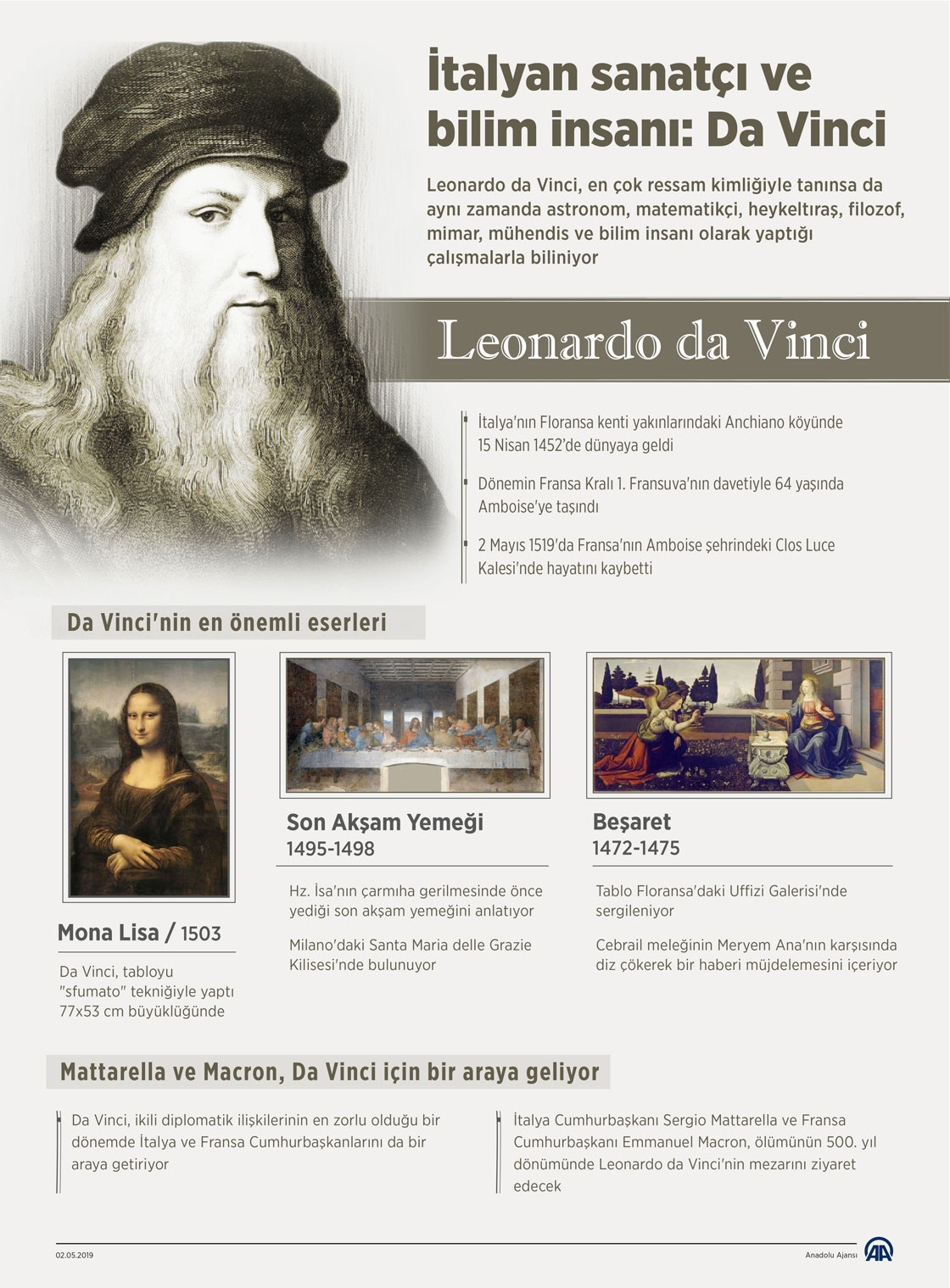 İtalyan sanatçı ve bilim insanı: Da Vinci