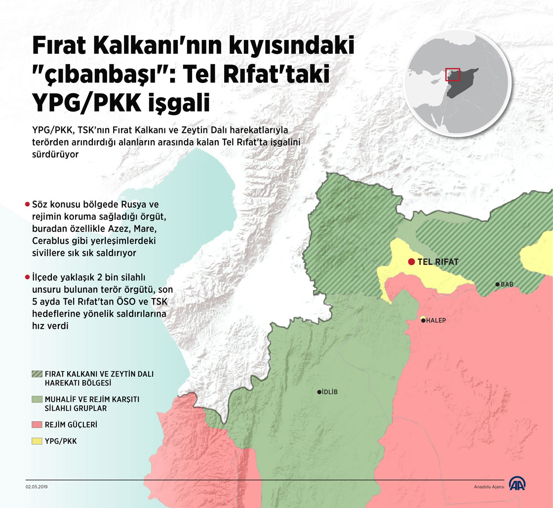 Fırat Kalkanı'nın kıyısındaki "çıbanbaşı": Tel Rıfat'taki YPG/PKK işgali