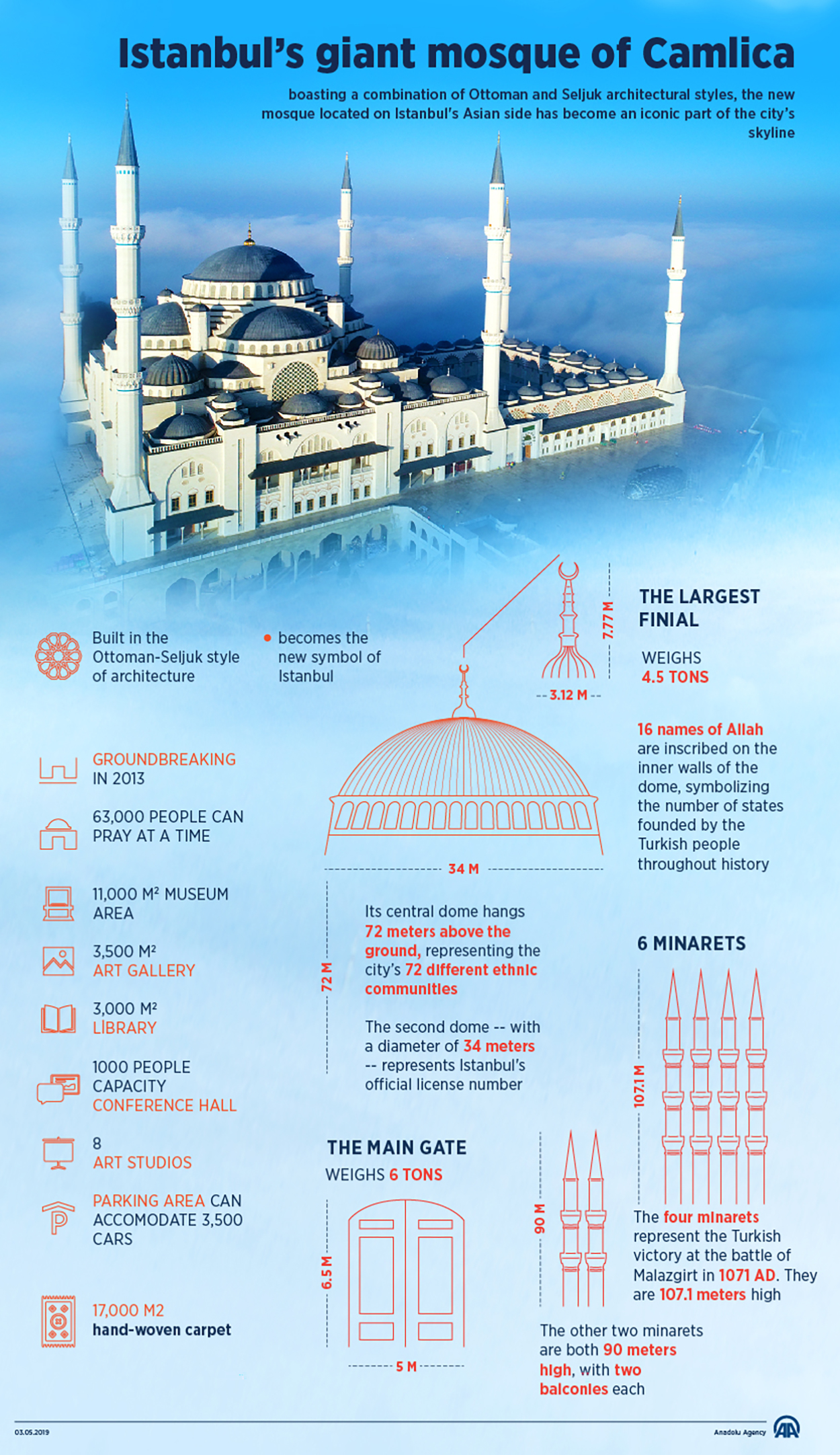 Istanbul’s giant mosque of Camlica