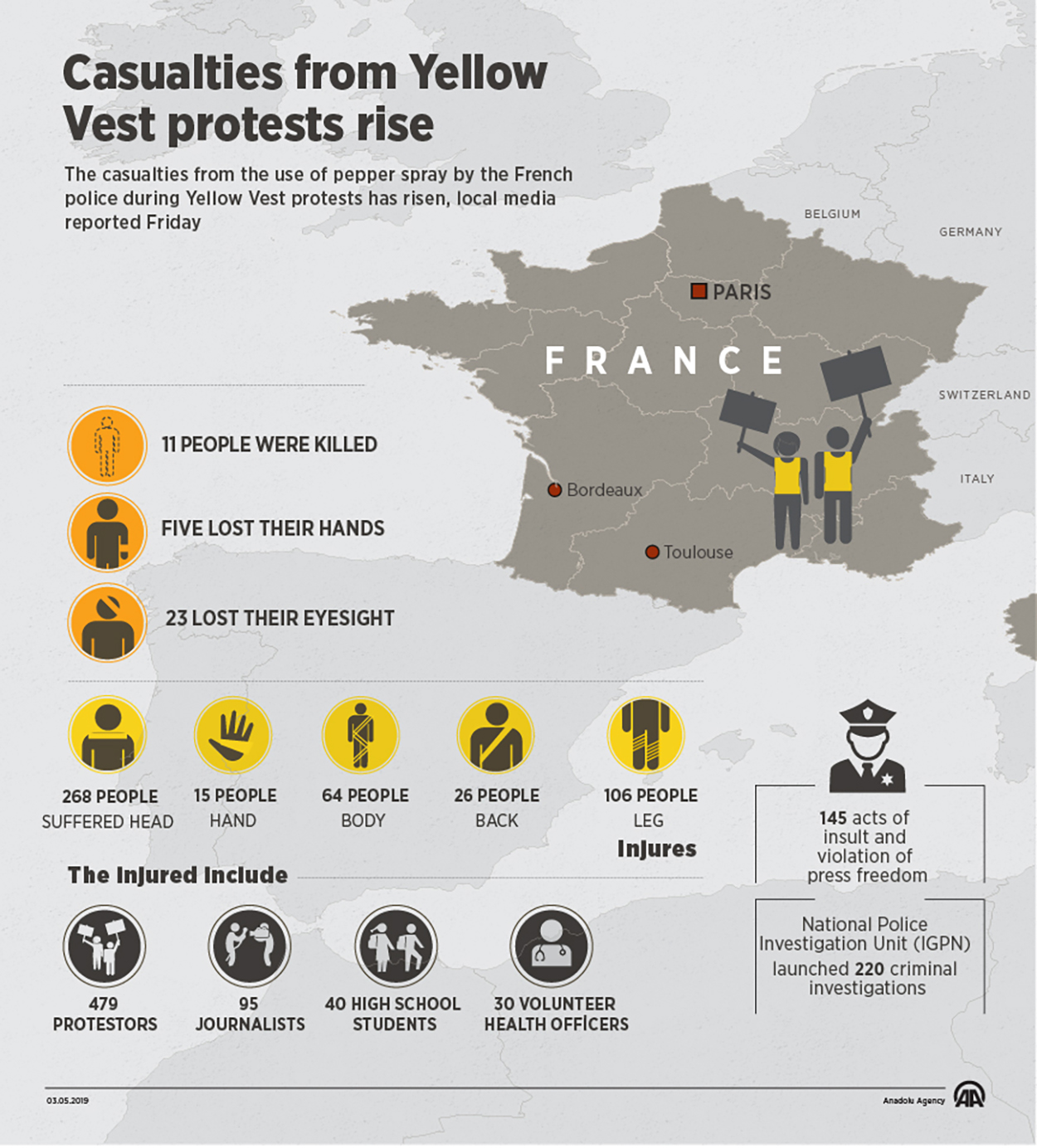 Casualties from Yellow Vest protests rise