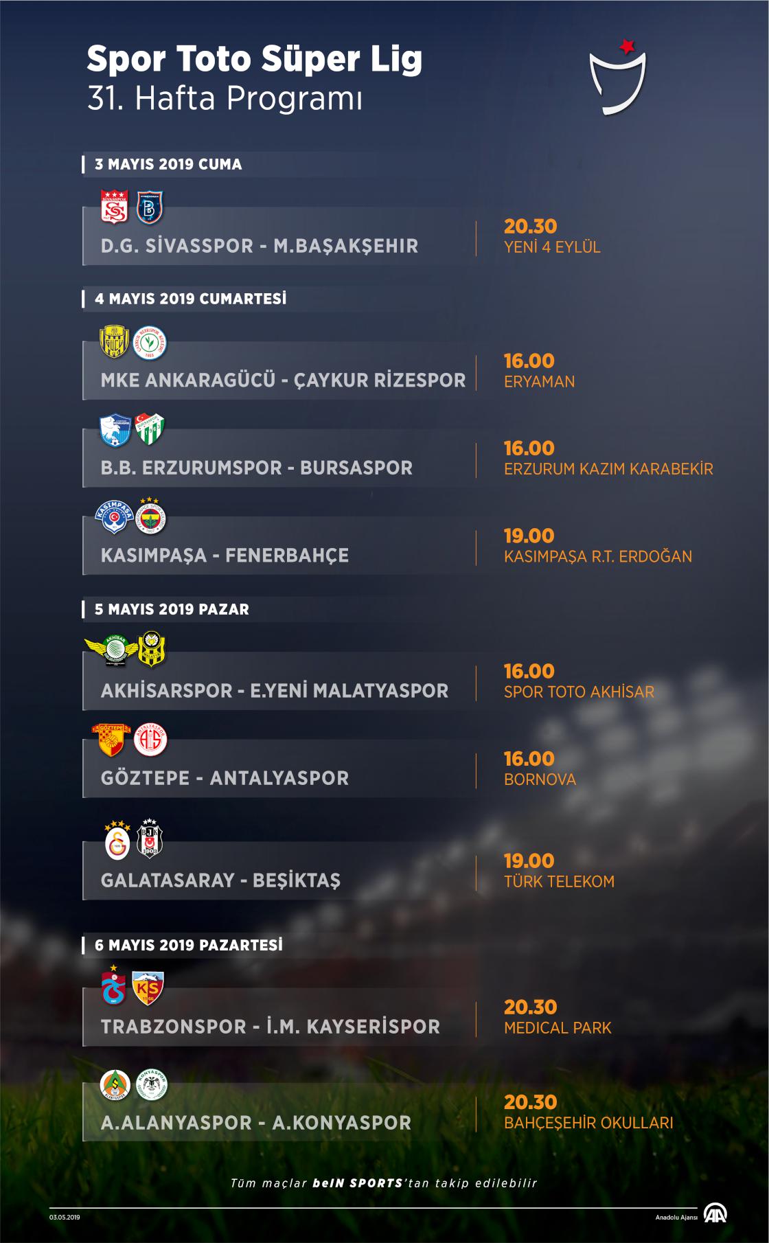 Spor Toto Süper Lig 31. Hafta Programı